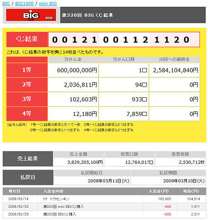 ＢＩＧ ３等＝２試合はずれ